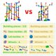 image 2 of Marble Run Sets for Kids - 142 Complete Pieces Marble Tracks Marble Maze Game STEM Building Toy for 4 5 6 + Year Old Boys Girls(113 Pieces + 25 Glass Marbles + 4 Led Lighted Marbles)